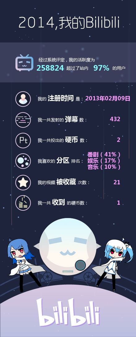 my-bilibili-time-machine-2014