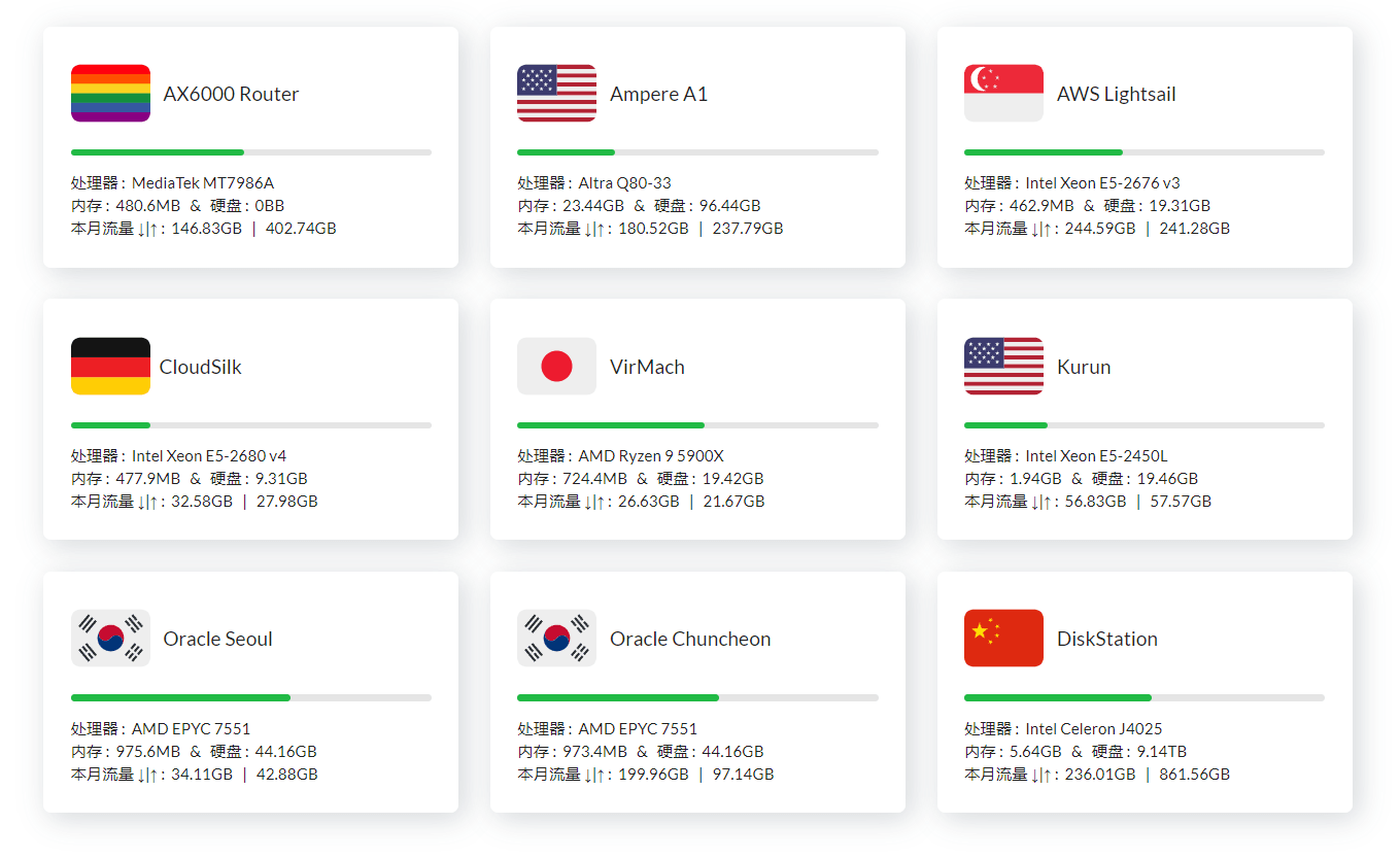 Featured image of post 部署一个轻量高颜值的服务器监控探针 ServerStatus